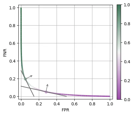 Data generating distribution