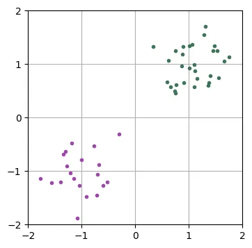 Typical Classification