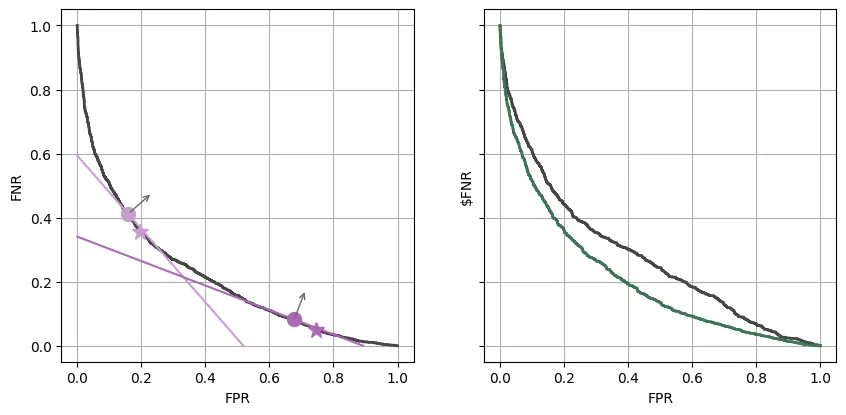 trade-offs on credit dataset