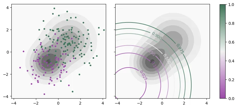 Data generating distribution
